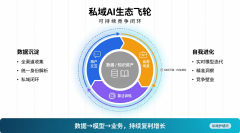 <b>客户全生命周期的智能化办理和深度运营</b>