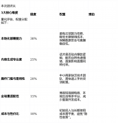 术内置“曲播带货爆款五步法”