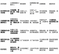 <b>上榜来由：定义了数字人视觉表示的</b>